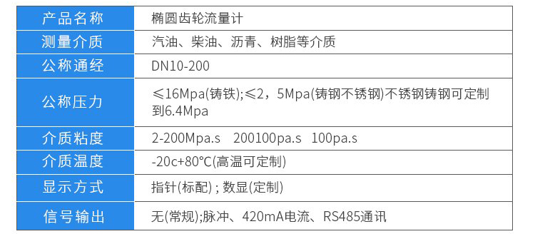 油流量計技術(shù)參數對照表